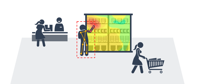 advancedheatmap