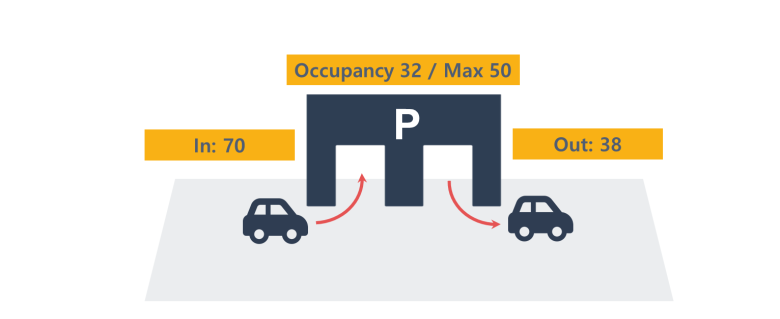 occupacycarcounting