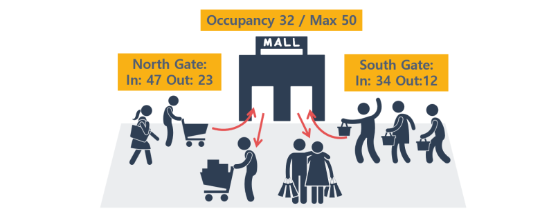 occupancycounting