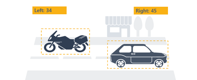 vehiclecounting