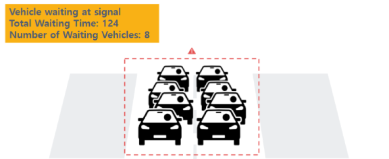 vehiclequeuemanagement