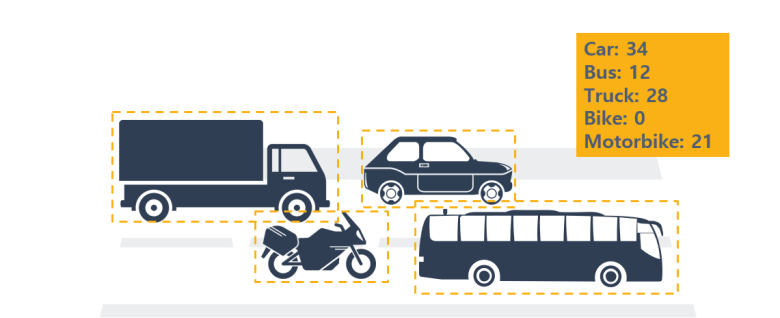 vehicletypedetection