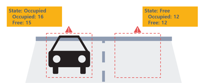 vehiclezonepresence